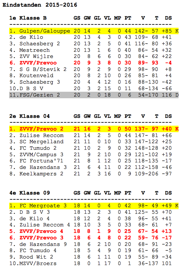 Eindstanden_ZVVF-15-16